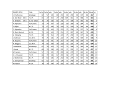 DAMES 2014 Club 1e bn 2e bn sub 3e bn sub 4e bn sub 5e bn sub