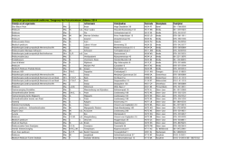 Overzicht gecontracteerde pedicures 2014