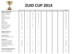 Ranglijst en punten t/m 4de wedstrijd Son 25-05-2014