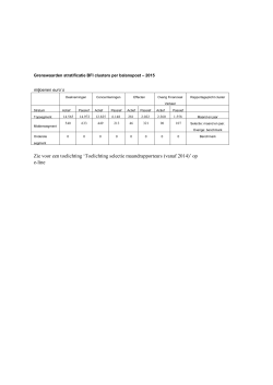 Grenswaarden stratificatie BFI clusters per balanspost