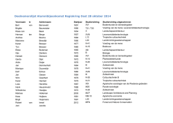Deelnemerslijst Alumnibijeenkomst Regiokring