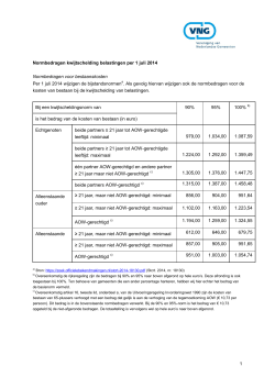 Normbedragen kwijtscheldingen belastingen per 1 juli 2014