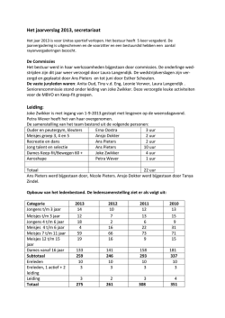 Het jaarverslag 2013, secretariaat Leiding: