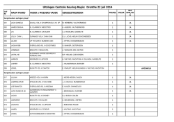 uitslagen CK 22 juli 2014