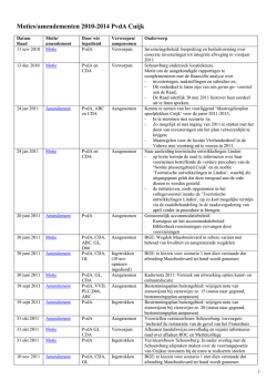 Moties/amendementen 2010-2014 PvdA Cuijk