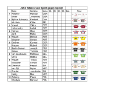 Jahn Talents Cup Sport gegen Gewalt Bas