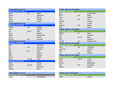 indeling 2015
