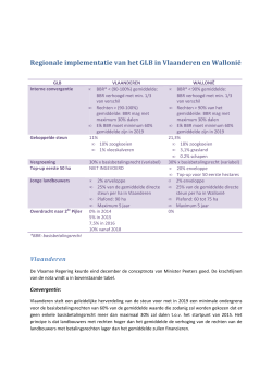 Regionale implementatie van het GLB in Vlaanderen en
