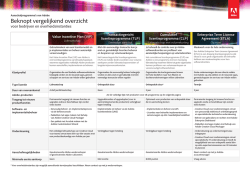 Overzicht Adobe-volumelicenties (AVL)