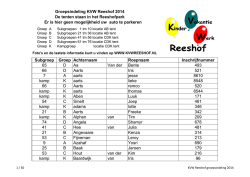 Groepsindeling KVW Reeshof 2014 De tenten staan in het