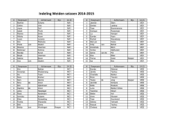 Indeling Meiden seizoen 2014-2015