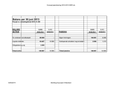 Jaarrekening 2012-2013 - Stichting Duurzaam Waterland