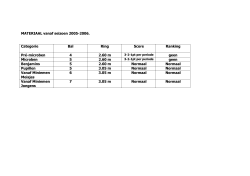 MATERIAAL vanaf seizoen 2005-2006. Categorie Bal Ring Score