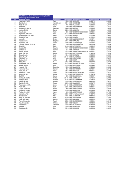Veteranen Ranglijst Rating HD45+ - pdf 36 KB