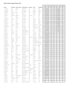 GMB 6/7-jarigen competitie Bathmen 2014