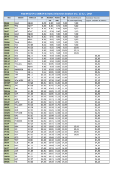 Het RHEDENS DIEREN Schema inleveren boeken enz. 10 JULI 2014