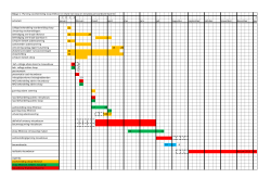 Bijlage 1 betreft Excel planning (sloop in relatie - raadbergen