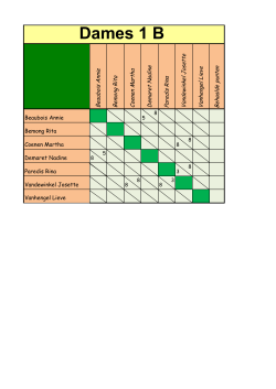 Dames 1B