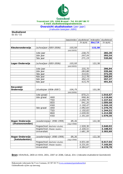 Overzicht studiekosten (per jaar)