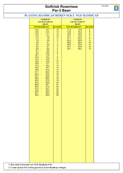 Handicap tabel PAR 3 heren