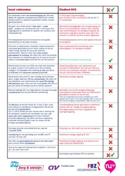 Inzet vakbonden- eindbod NVZ - aangepast 8-12-14