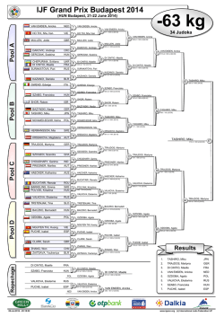 Judo Contest Sheet - International Judo Federation