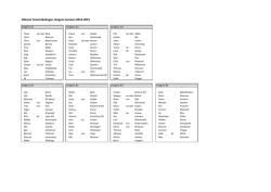 Indeling Jongens 2014-2015 website