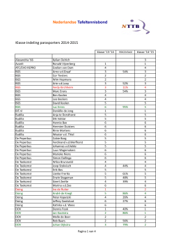 klassenlijst voor het seizoen 2014-2015