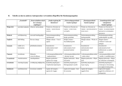 II. Tabelle zu den in anderen Amtssprachen verwendeten Begriffen
