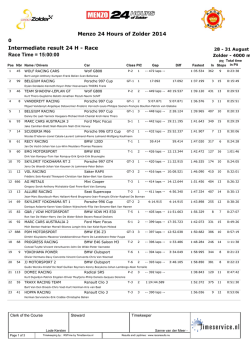 Stand na 15 uur in de 24 Hours of Zolder 2014