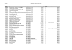 Bijlage 2: Verantwoording subsidies KC 2013