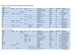 Bijlage 2: Overzicht facultatieve activiteiten Valuascollege 2014-2015