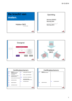 HOBEON SKO Certificatie van Personen presentatie BCD