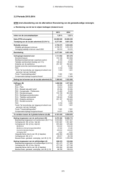 2.2 Periode 2013-2014 - FOD Sociale Zekerheid