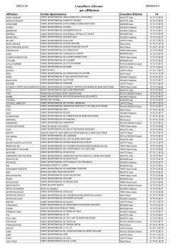Liste correspondants sport DDCS 93 par affiliation bis