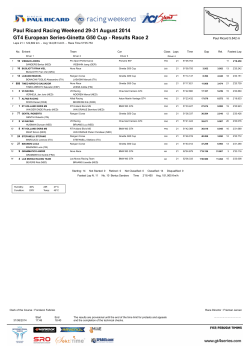 Results Race 2 Paul Ricard Racing Weekend 29-31