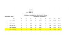 Eindstand districtsfinale libre klein 4e klasse