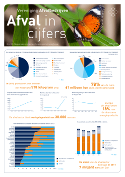 overzicht met cijfers over de afvalsector