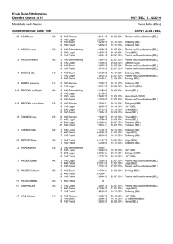 Ecole Saint-Vith Natation Derni&egrave;re Chance 2014 HUY (BEL