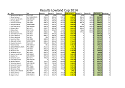 Results Lowland Cup 2014