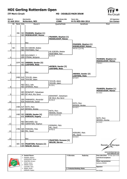 HDI Gerling Rotterdam Open