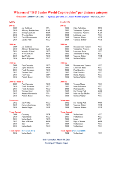 ISU Junior World Cup historical overview