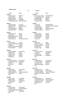 results groups cat. : E - boys Name Team Name Team