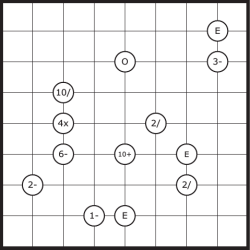 E O 3- 2/ 2/ E 1- 2- 10/ 4x 6-