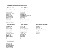 Poules Twente