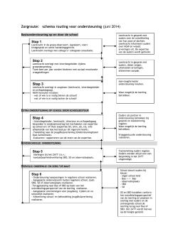 Zorgroute: schema routing voor ondersteuning (juni 2014) Stap 3