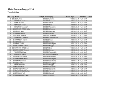 Jogging Damme - Brugge 2014_Uitslag_TOTCopy