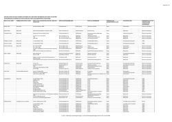 Informatie omtrent de externe mandaten van de leiders van Curalia