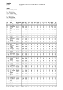 Jeugdranglijst meisjes tot en met 16 jaar - pdf 32,3 KB