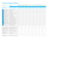 Klik hier voor een PDF-weergave van alle LCA-resultaten